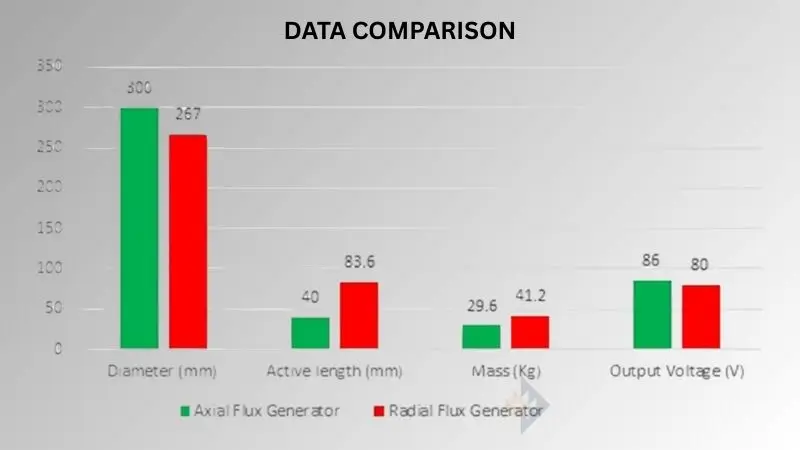 INVENTECHS SENSATA EDP DATA COMPARISON; electric drive position sensors; EDP