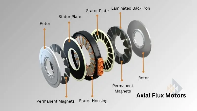 inventechs Axial Flux Motors; electric drive position sensors; EDP